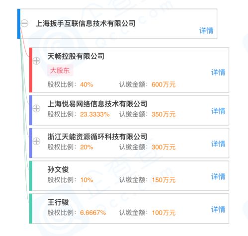 爱回收与天畅控股联合成立新公司，拓展二手车经销及互联网信息服务业务